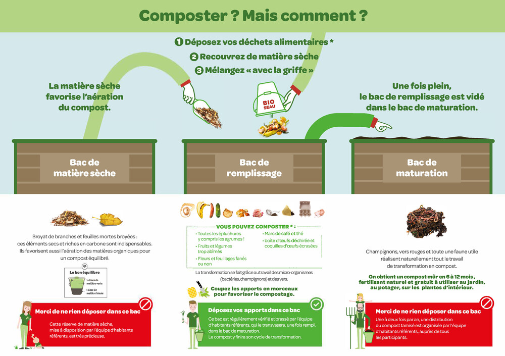 Composteur : définition et explications