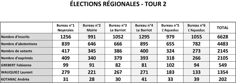 AFFICHAGE_MAIRIE_RESULTATS_ELECTIONS_REGION_2TR.jpg