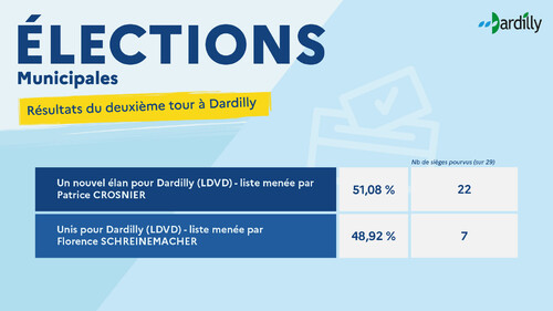 FB_resultats_municipales2ndtour.jpg