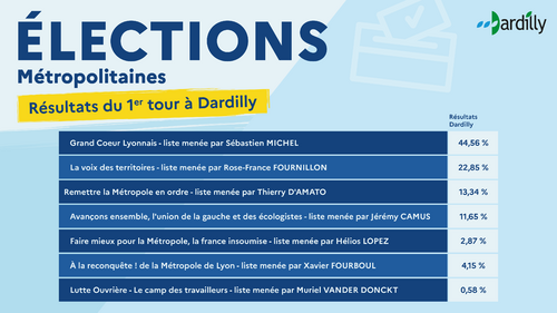 FB_resultats_premiertour_METROPOLITAINES-01.png