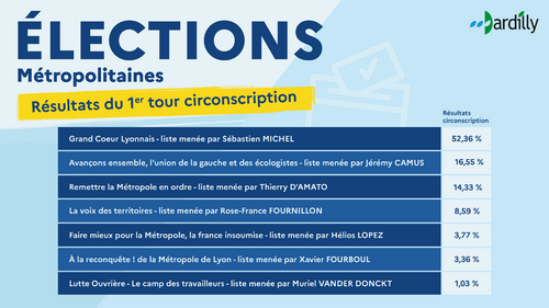 FB_resultats_premiertour_METROPOLITAINES-02.png